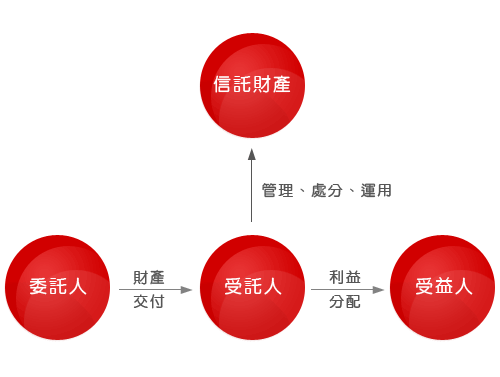 Money Chart 02
