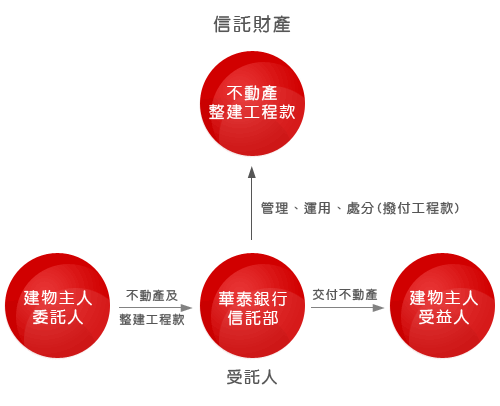 Money Chart 03