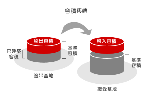Money Chart 04