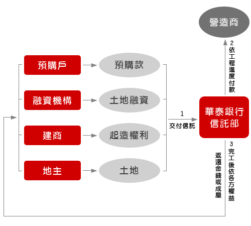 Money Chart 05