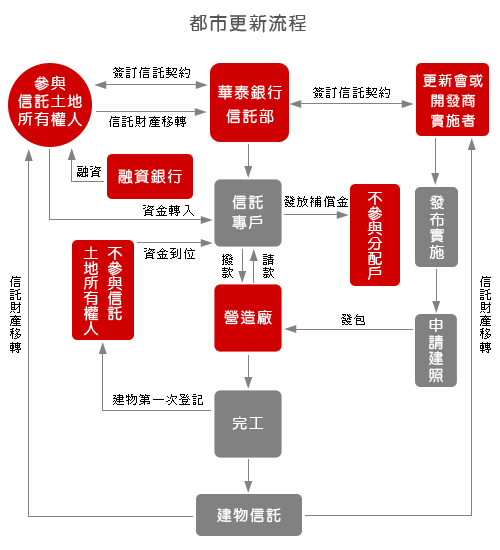 Money Chart 06