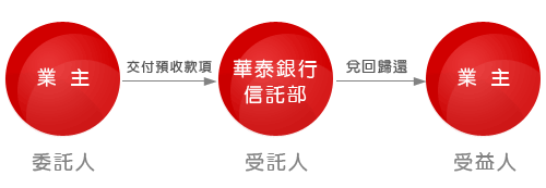 Money Chart 09