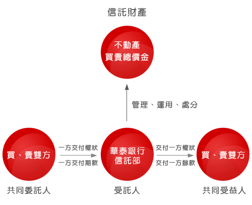 Money Chart 10