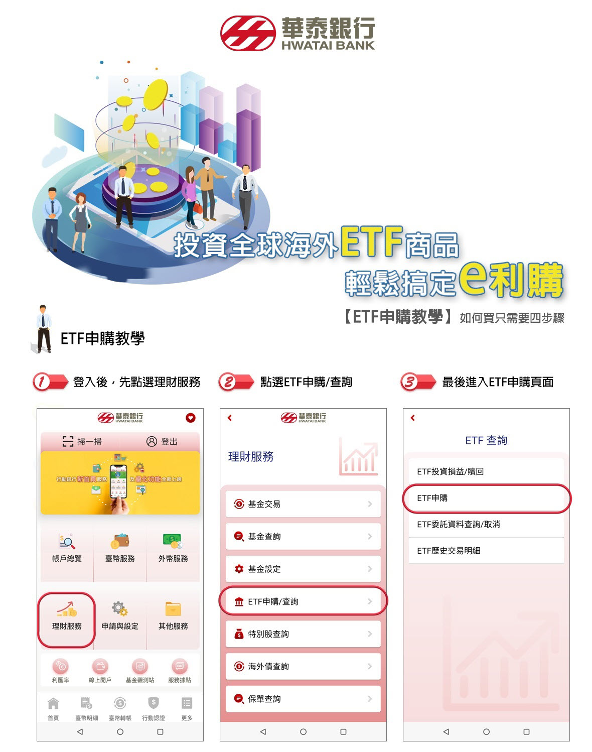 如何買ETF流程說明1