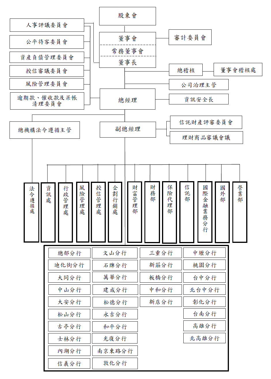 Hwatai 2024