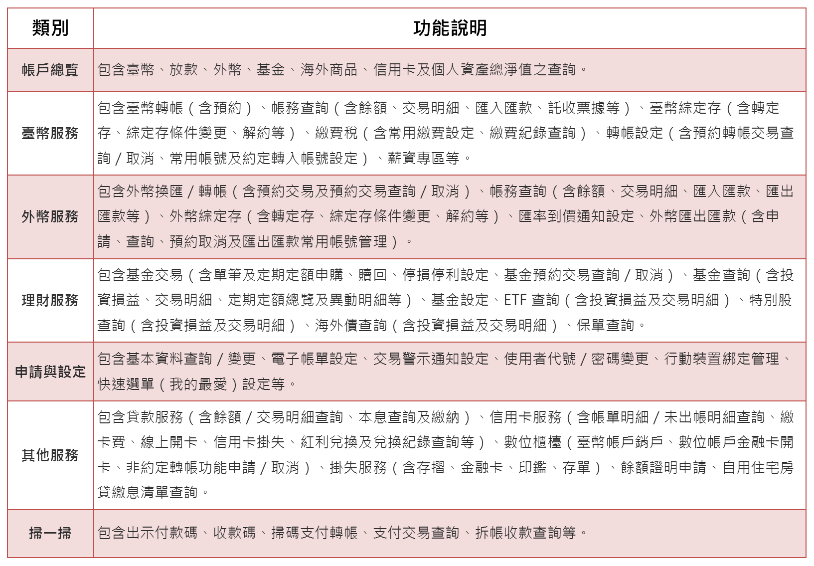 APPlist