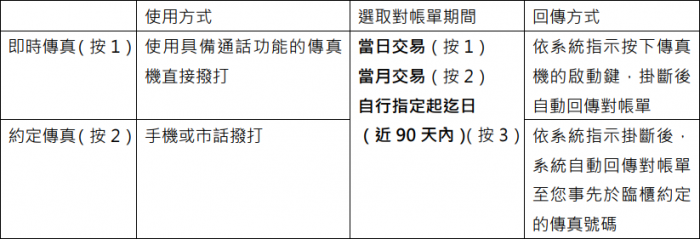 電話銀行